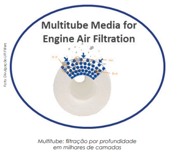 Motores de veículos e partículas suspensas exigem filtros de ar sempre up-to-date   